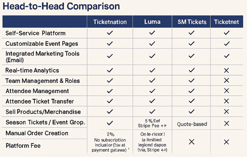Choosing Your Event's Growth Engine: A 2025 Guide to Ticketing Platforms in the Philippines